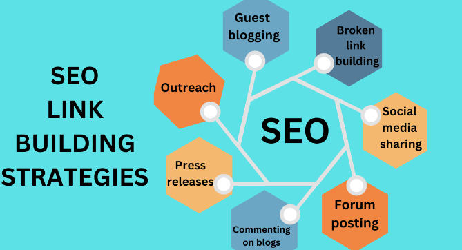link building in seo